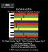 Mendelssohn: Six Organ Sonatas, Op. 65; Three Preludes & Fugues, Op. 37; and Others