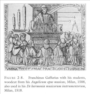 Franchinus Gaffurius Biography