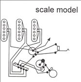 Scale Model
