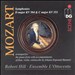 Hummel: Mozart Symphonies