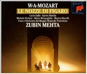 Mozart: Le Nozze di Figaro